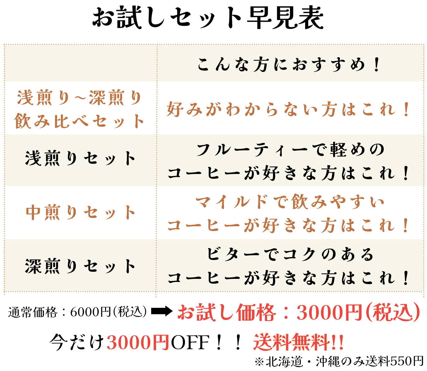 焙煎幸房そら イメージ